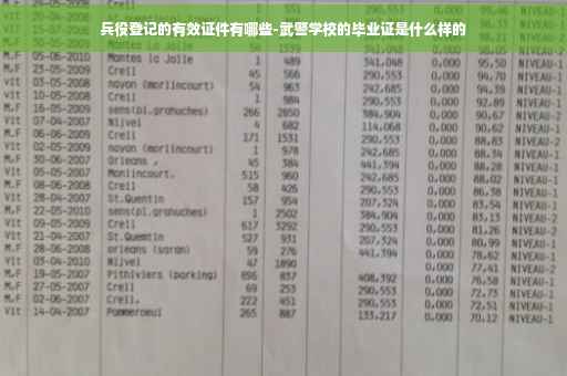 兵役登记的有效证件有哪些-武警学校的毕业证是什么样的