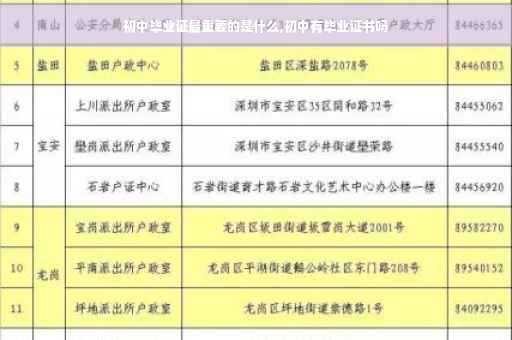 初中毕业证最重要的是什么,初中有毕业证书吗
