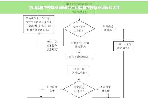 中山科技学校毕业证图片,中山科技学校毕业证图片大全