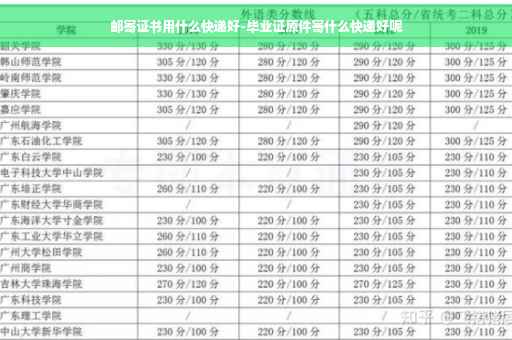 邮寄证书用什么快递好-毕业证原件寄什么快递好呢