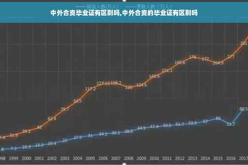 中外合资毕业证有区别吗,中外合资的毕业证有区别吗