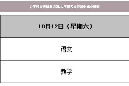 办学校需要毕业证吗,大学报名需要高中毕业证吗