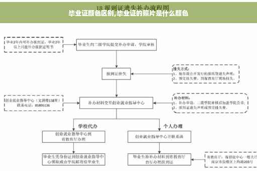 毕业证颜色区别,毕业证的照片是什么颜色