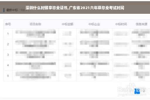 深圳什么时候拿毕业证书,广东省2021六年级毕业考试时间