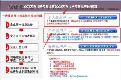 西安大专可以考的证书(西安大专可以考的证书有哪些)