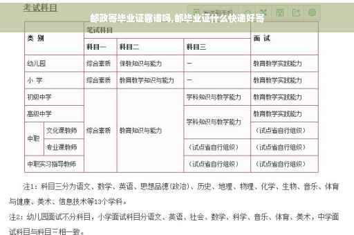 邮政寄毕业证靠谱吗,邮毕业证什么快递好寄