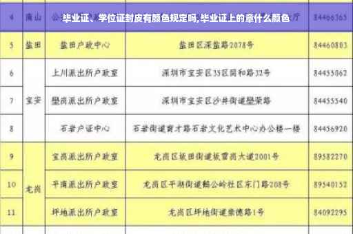 毕业证、学位证封皮有颜色规定吗,毕业证上的章什么颜色