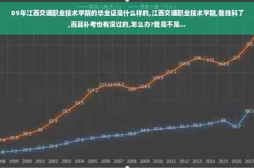 09年江西交通职业技术学院的毕业证是什么样的,江西交通职业技术学院,我挂科了,而且补考也有没过的,怎么办?我是不是...