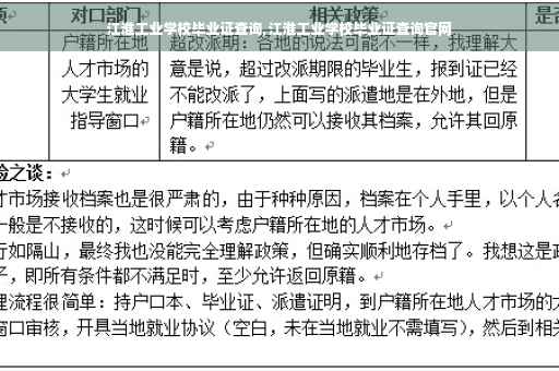 江淮工业学校毕业证查询,江淮工业学校毕业证查询官网