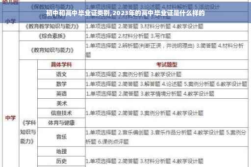 初中和高中毕业证类别,2023年的高中毕业证是什么样的