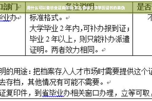 用什么可以查毕业证真假啊,怎么查询大学学历证书的真伪