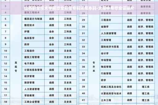 山西职业技术学院毕业后是专科还是本科-太原中专毕业证图片