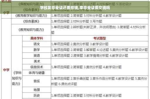 学校发毕业证还要给钱,拿毕业证要交钱吗