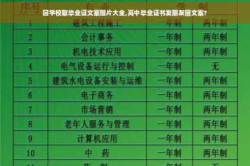 回学校取毕业证文案图片大全,高中毕业证书发朋友圈文案?