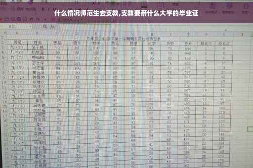 什么情况师范生去支教,支教要带什么大学的毕业证