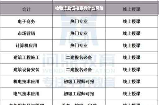 检验毕业证挂靠有什么风险