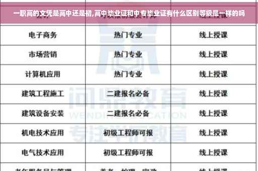 一职高的文凭是高中还是初,高中毕业证和中专毕业证有什么区别等级是一样的吗