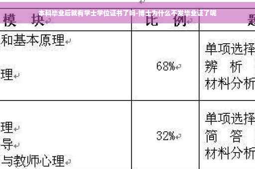本科毕业后就有学士学位证书了吗-博士为什么不发毕业证了呢