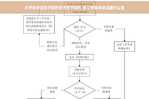 大学毕业证是学校的章还是学院的,独立学院毕业证盖什么章