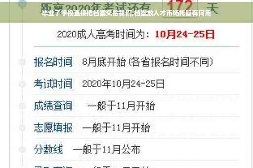 毕业了学校直接把档案交给我们,档案放人才市场托管有何用