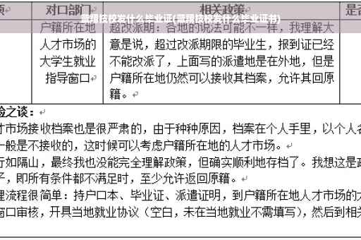 蓝翔技校发什么毕业证(蓝翔技校发什么毕业证书)