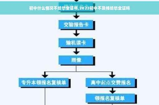 初中什么情况不给毕业证书,2022初中不及格给毕业证吗