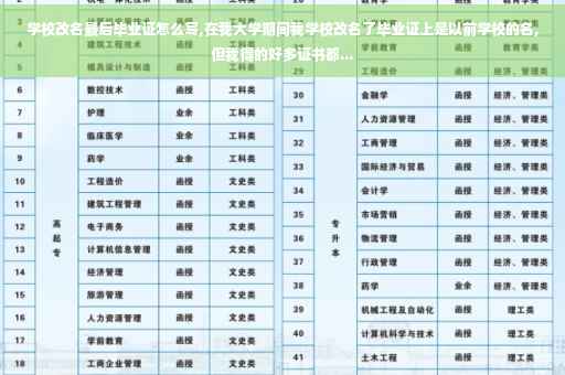 学校改名最后毕业证怎么写,在我大学期间我学校改名了毕业证上是以前学校的名,但我得的好多证书都...