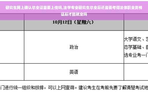 研究生网上确认毕业证需要上传吗,法学专业研究生毕业后还需要考得法律职业资格证后才能就业吗