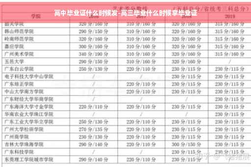高中毕业证什么时候发-高三毕业什么时候拿毕业证