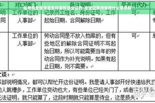 报考执业医师是怎样审核毕业证的-毕业证现场审核什么意思啊