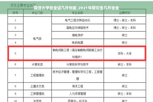 同济大学毕业证几月份发,2021年研究生几月毕业