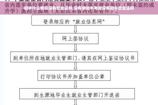 初中什么情况没有毕业证书,没有参加中考就没有初中毕业证吗