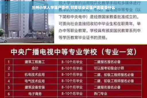 兰州小学入学落户条件,甘肃毕业证落户流程是什么