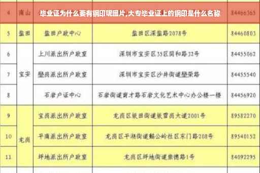毕业证为什么要有钢印呢图片,大专毕业证上的钢印是什么名称