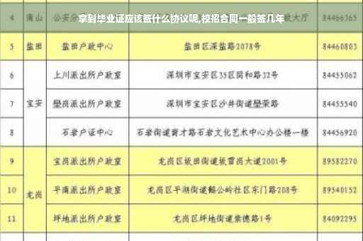 拿到毕业证应该签什么协议呢,校招合同一般签几年