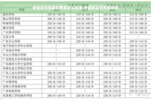 安全证书安装失败是怎么回事,计算机证书无权访问