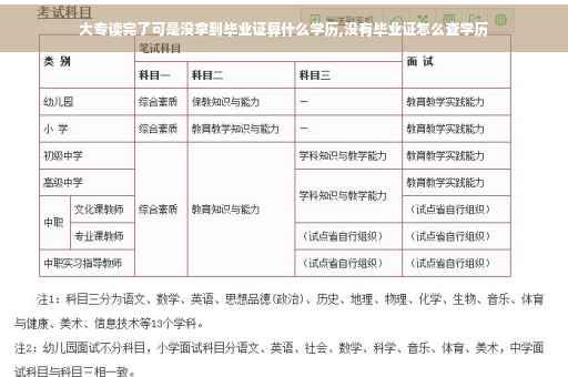 大专读完了可是没拿到毕业证算什么学历,没有毕业证怎么查学历