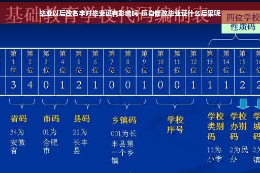 毕业以后改名字对毕业证有影响吗-擅自修改毕业证什么后果呢