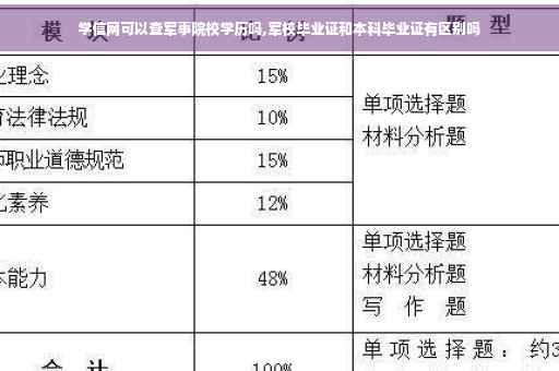 学信网可以查军事院校学历吗,军校毕业证和本科毕业证有区别吗 学信网可以查军事院校学历吗,军校毕业证和本科毕业证有区别吗