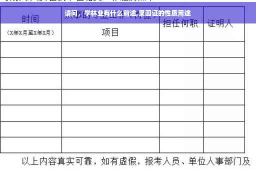 请问，学林业有什么前途,果园证的性质用途