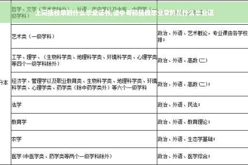 上完技校拿到什么毕业证书,读中专和技校毕业拿的是什么毕业证