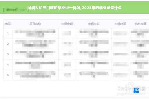 河科大和三门峡的毕业证一样吗,2023年的毕业证是什么 河科大和三门峡的毕业证一样吗,2023年的毕业证是什么