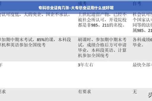 专科毕业证有几张-大专毕业证用什么纸好呢