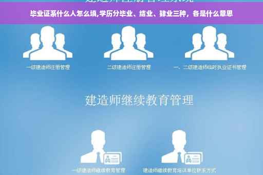 毕业证系什么人怎么填,学历分毕业、结业、肄业三种，各是什么意思