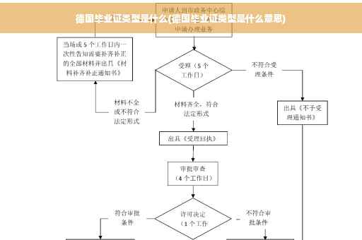德国毕业证类型是什么(德国毕业证类型是什么意思)