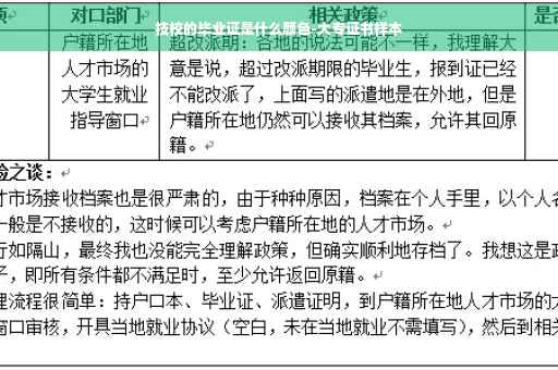 技校的毕业证是什么颜色-大专证书样本