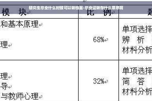 研究生毕业什么时候可以转档案-毕业证转存什么意思啊