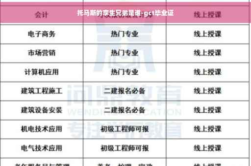 托马斯的孪生兄弟是谁-gct毕业证
