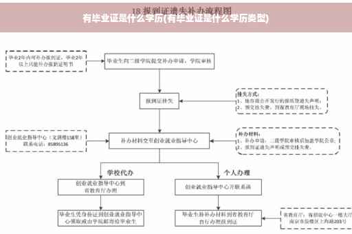 有毕业证是什么学历(有毕业证是什么学历类型)