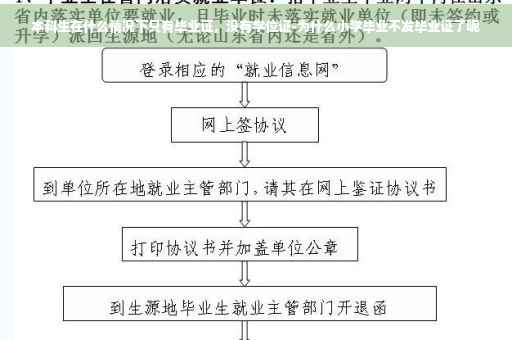 本科生在什么情况下只有毕业证，没有学位证-为什么小学毕业不发毕业证了呢